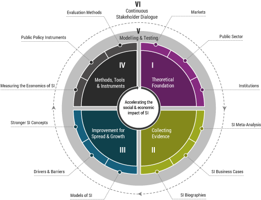 SIMPACTs Learning Circle