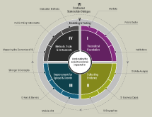 SIMPACT Learning Circle