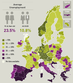 Youth Unemployment 2013